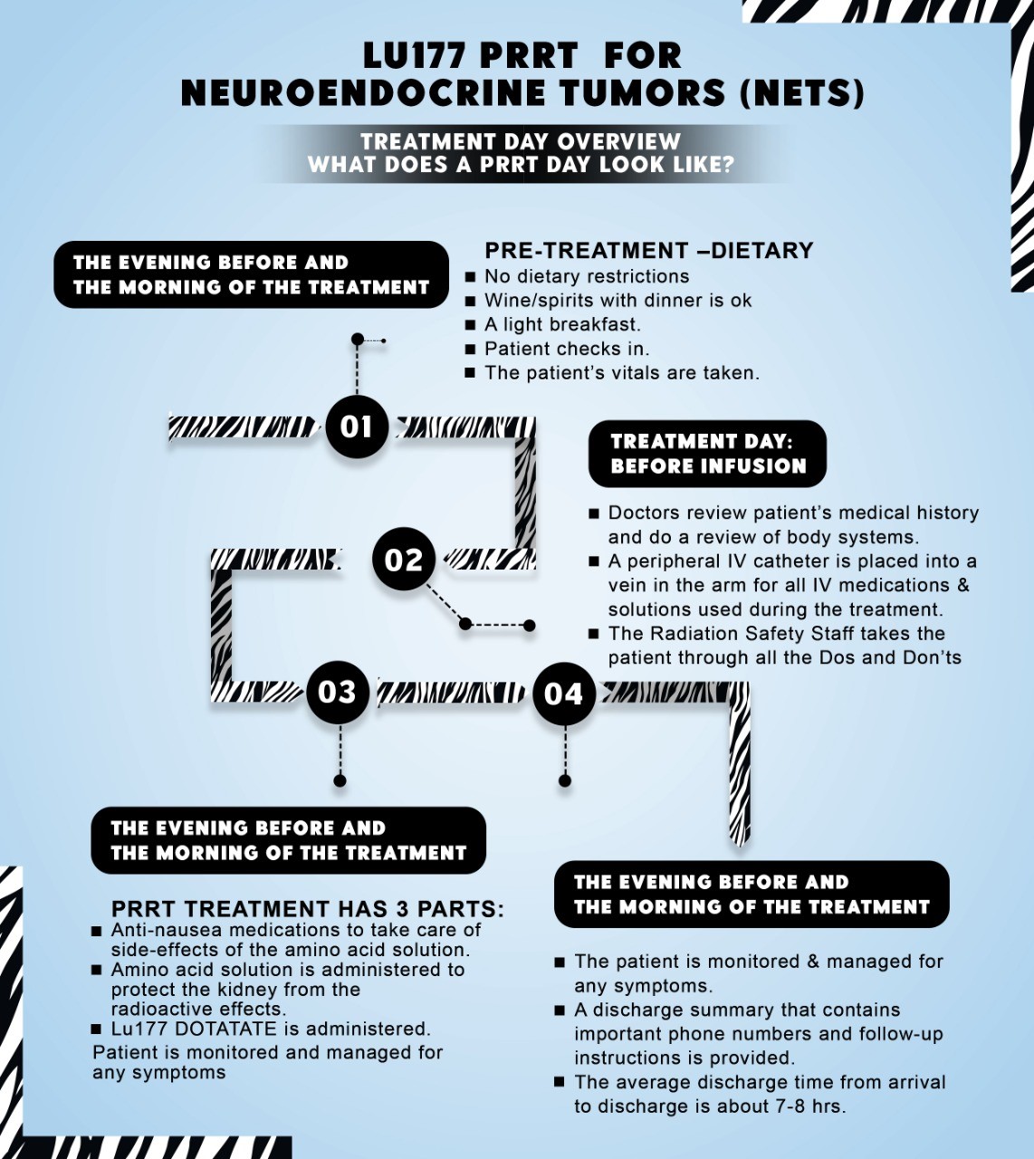 how does a typical prrt day look like