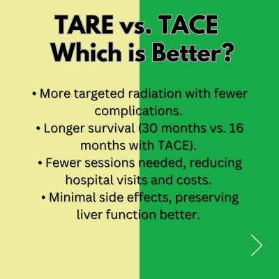 TARE for liver cancer, Transarterial radioembolization liver transplant, Yttrium-90 treatment for HCC, Liver cancer downstaging for transplant, TARE vs TACE for hepatocellular carcinoma, Bridging therapy for liver transplant, Radioembolization survival rates post-transplant, Cost-effectiveness of TARE for liver cancer, Y-90 therapy for liver cancer patients, HCC treatment before liver transplantation, Dr. Ishita B Sen
